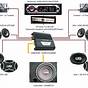 Car Stereo Wiring Systems