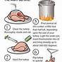 Deep Frying Turkey Times Chart