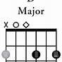 D Guitar Chords Chart