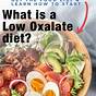 Oxalates In Food Chart