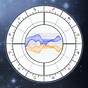 Vedic Astrology Compatibility Calculator