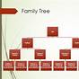Family Tree Organization Chart Template