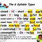 7 Syllable Types Printable Worksheets