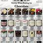 Wine And Chocolate Pairing Chart