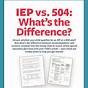 Iep Vs 504 Comparison Chart