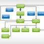 It Support Escalation Flow Chart