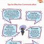 Effective Communication Therapy Handout