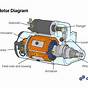 Diesel Engine Starter Wiring Diagram