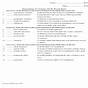 Finch Speciation Worksheet Answers