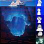 Horror Movie Iceberg Chart