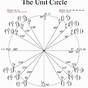 Unit Circle Worksheets With Answers