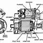 Engine Starter Motor Diagram