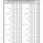 Inches To Decimal Conversion Chart Printable