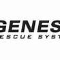 User Guide Genesis Rescue Systems
