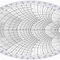 What Is A Smith Chart