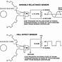 5.3 Crankshaft Position Sensor Wiring Diagram