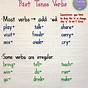 Verb To Be Chart