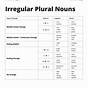 Irregular Plural Nouns List 3rd Grade