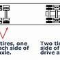 Semi Truck Chain Diagram