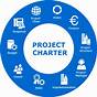 The Project Charter Serves All Of The Following Purposes Exc