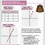 Graphing Proportional Relationships Worksheets Answer Key