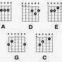 Guitar Tab Chords Chart