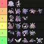 Pokemon Violet Pokemon Evolution Numbers List