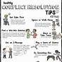 Family Conflict Resolution Worksheets