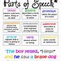 Parts Of Speech For 4th Graders