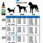 Fish Oil For Dogs Dosage Chart
