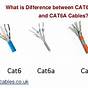 Cat 6a Wiring Diagram