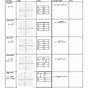 Parent Functions And Transformations Worksheet Answers