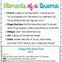 Anchor Chart Elements Of Drama Elementary
