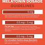 Weight Melatonin Dosage Chart By Age