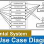 Use Case Diagram For Car Service Center