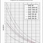Sae Engine Oil Viscosity Chart