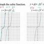 Graphing Cubic Functions Worksheet With Answers