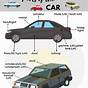 Simple Diagram Of Car Parts