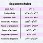 Exponent Rules Math Worksheet