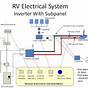 Forest River Rv Wiring Diagram