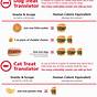 Dog Treat Calorie Chart