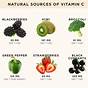 Vitamin C In Fruits And Vegetables Chart