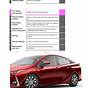 Toyota Prius Owners Manual Pdf