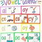 Vowel Teams Anchor Chart