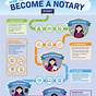 State Of Nevada Notary Public Training