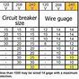 Water Heater Breaker Size Chart