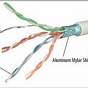 Cat 6 Shielded Wiring Diagram