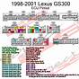 Lexus Gs300 Wiring Diagram