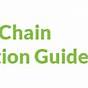 County Line Chainsaw Chains Fit Up Guide