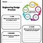 Engineering Design Process Worksheet Elementary